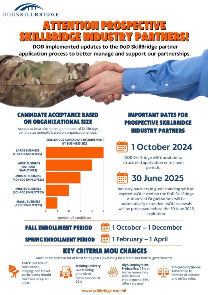 Changes to the SkillBridge Job Training Program Are Coming. Could They Limit Opportunities for Veterans?