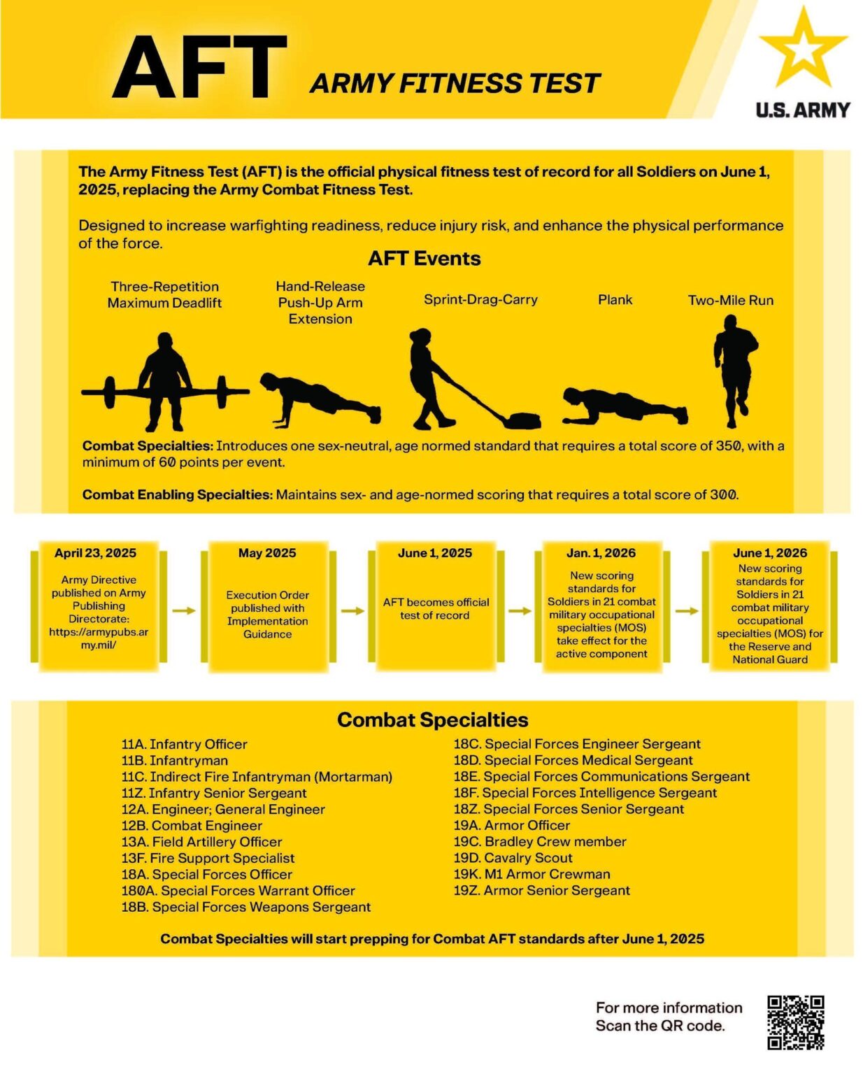 Here are the Army’s new ‘sex-neutral’ fitness standards