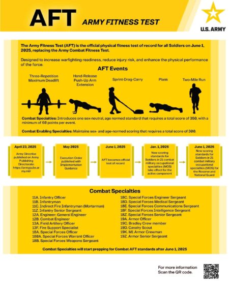 Here are the Army’s new ‘sex-neutral’ fitness standards