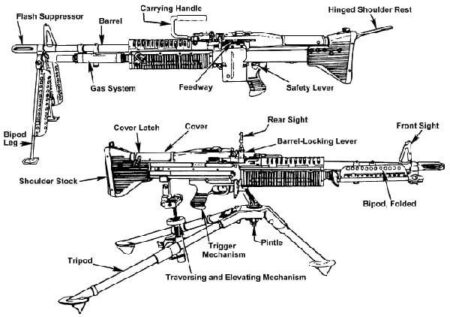 The M60 Pig: America’s Jungle-Eating, Belt-Fed Freedom Machine