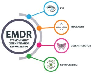 How Eye Movement Desensitization and Reprocessing Can Help Trauma Patients