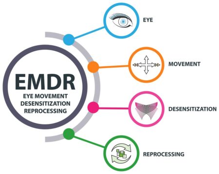 How Eye Movement Desensitization and Reprocessing Can Help Trauma Patients