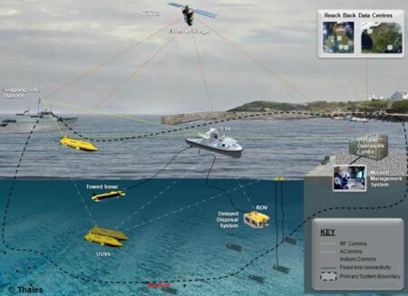 More data, comms, countermeasures needed for Special Ops aircraft