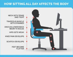 Prolonged Sitting Undermines Your Health: Practical Ways to Get Up and Move