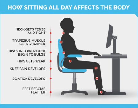 Prolonged Sitting Undermines Your Health: Practical Ways to Get Up and Move